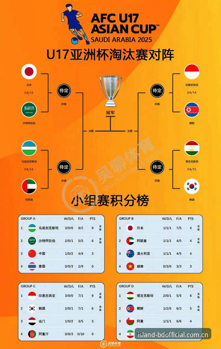 半岛官网登录 U17世界杯抽签结果详解:中国男女足分组形势与出线前景分析