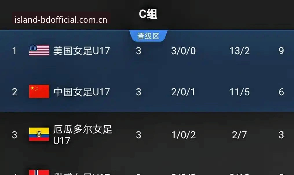 半岛官网登录 U17世界杯抽签结果详解:中国男女足分组形势与出线前景分析